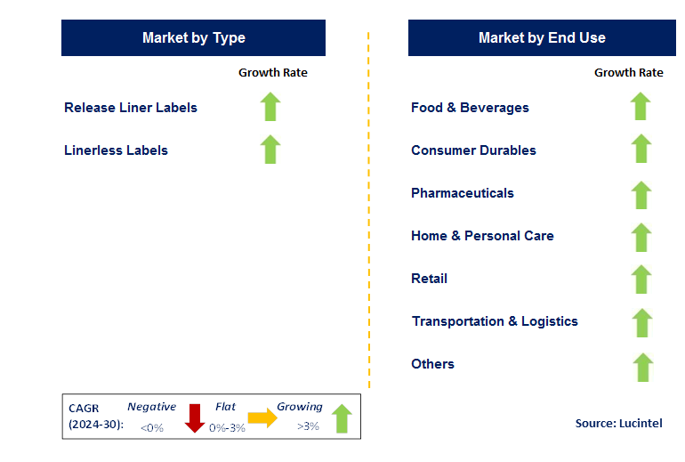 Pressure Label by CountryPressure Labels Market -by-Emerging trends.png